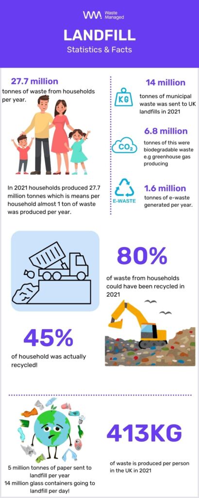 facts and statistics supported by a few images.