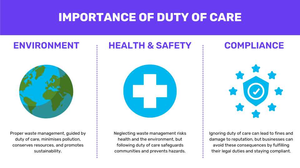 infographic about the importance of duty of care